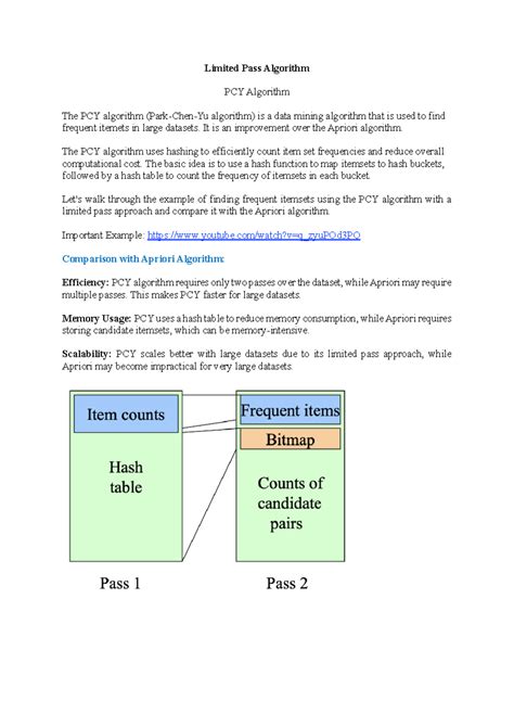 Limited Pass Algorithm - It is an improvement over the Apriori ...