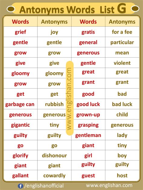 Antonym Words List A to Z with PDF • Englishan