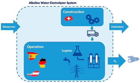 Setting Thresholds to Define Indifferences and Preferences in PROMETHEE ...