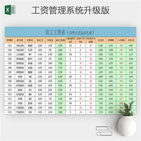 水绿色简约工厂计件工资表Excel模板下载_熊猫办公