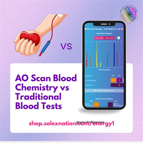 AO Scan on Blood Chemistry, CBC, CMP - AO Scan Global