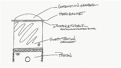 Image result for Compression Ratio Meaning