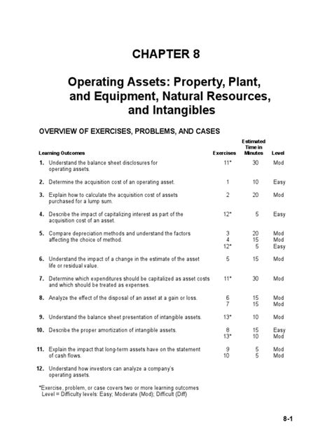 Image result for Operational Assets