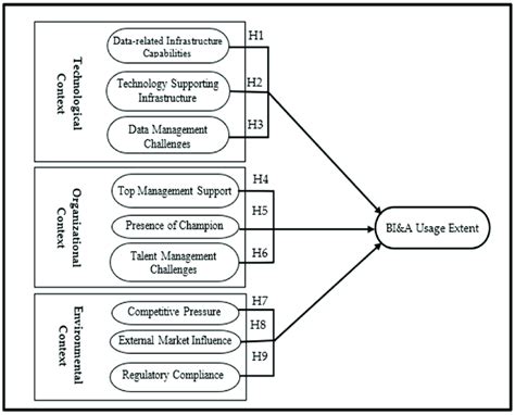 Theoretical Framework Explained 的图像结果