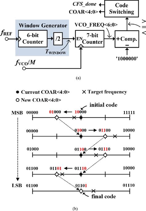 Best Computer Algorithm 的图像结果