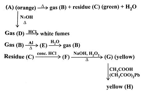 Gas (D)`overset(HCI) to `while fumes Gas(B)`overset(AI)underset(Delta ...