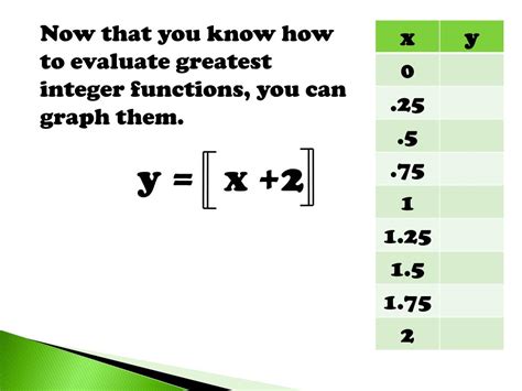 Image result for Graphing Greatest Integer Function