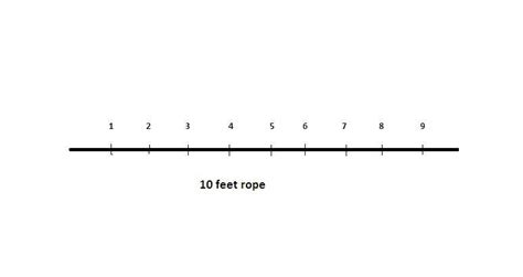 We have a 50 ft piece of rope. If it takes one second to cut it into a ...