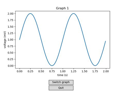Image result for Matplotlib Switch Back End
