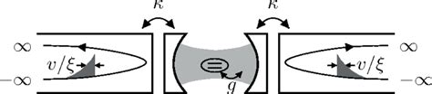 Image result for Ready API Testing Approch