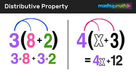 Distributive Property Examples 的图像结果