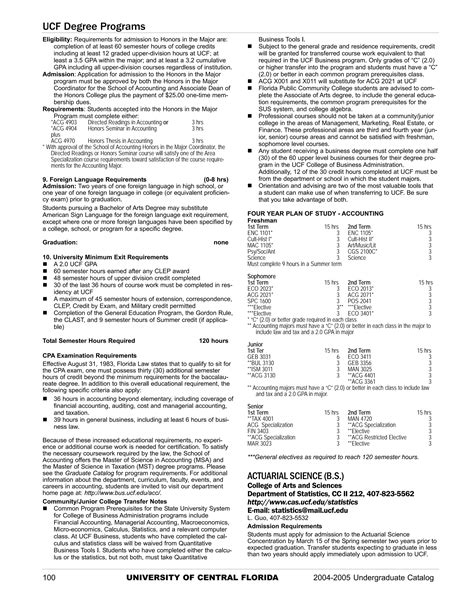 Ucf Gpa Requirements
