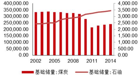 2016-2022年中国煤炭行业发展前景预测及价格走势分析[图]