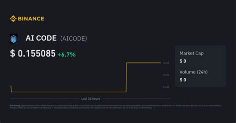 AI CODE Price | AICODE Price Index, Live Chart and INR Converter - Binance