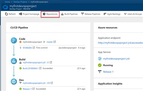 Image result for Azure DevOps Code Repository