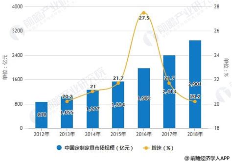 2018年的家居市场优胜略汰将更为明显,家具品牌化将成为最大门槛