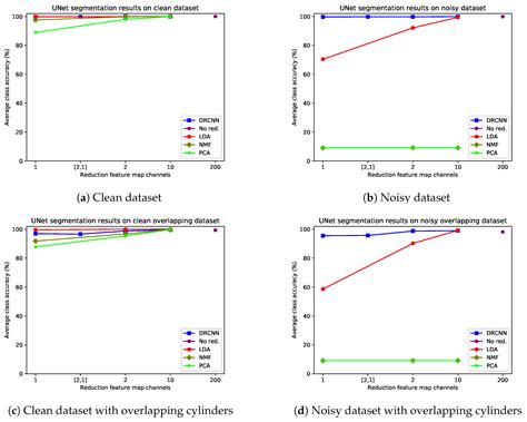 Task-Driven Learned Hyperspectral Data Reduction Using End-to-End ...