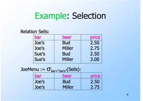 Databases: Verifying Relational Algebra Question