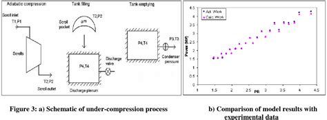 Image result for Vapor Injection Compressor Flow Map