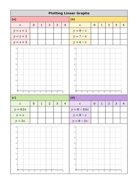 Plotting Linear Graphs 的图像结果