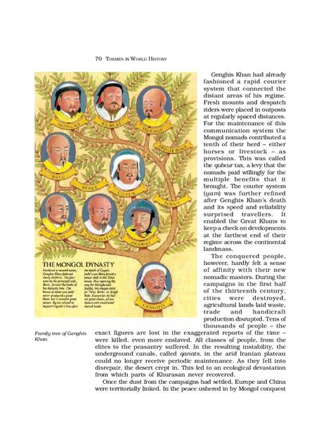 Image result for Class 11 History Chapter 3 All Project File