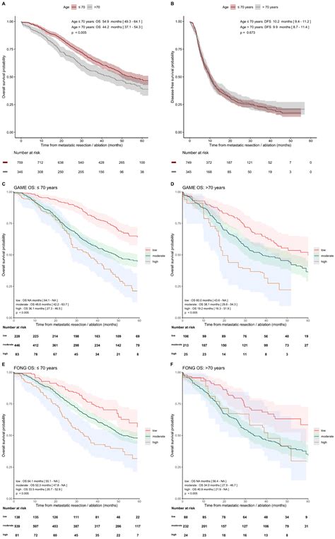 External Validation of Two Established Clinical Risk Scores Predicting ...