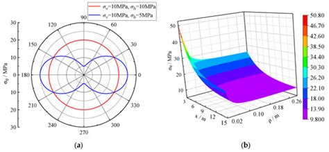 Study on the Three-Dimensional Behavior of Blasting Considering Non ...