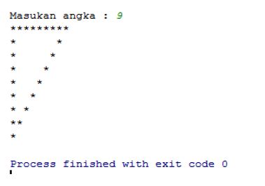 Image result for Code for Nested Loop in Java