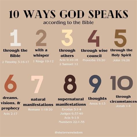 Pin by Vickie Chaffin on God! And His Word! | Christian quotes, Learn the bible, Bible motivation