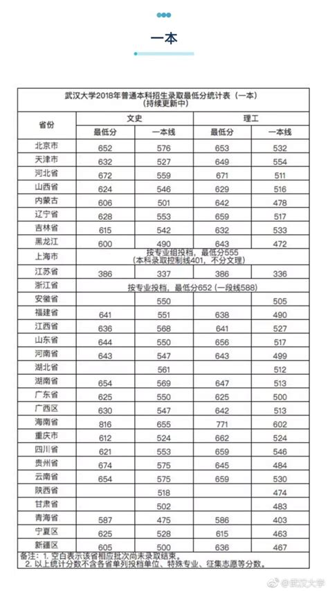 2013武汉中考录取分数线