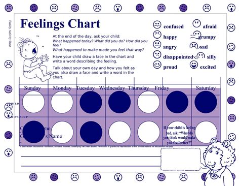 Free Printable Feelings Chart Templates [Toddlers, Kids, Adults] / PDF