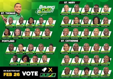 Local Election Candidates - Jamaica Labour Party