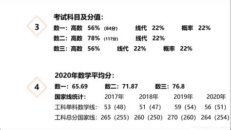 24考研官宣！多所院校自命题变统考！ - 知乎