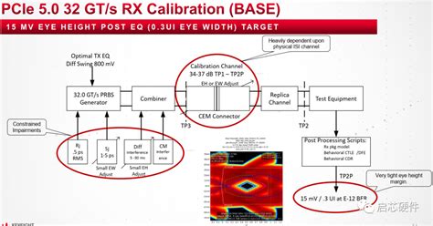 PCIe 5 Protocol 的图像结果
