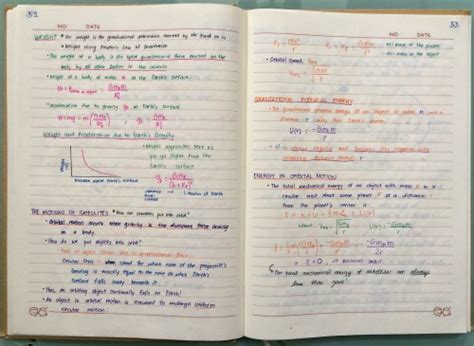 Image result for Color Coding Notes Guide