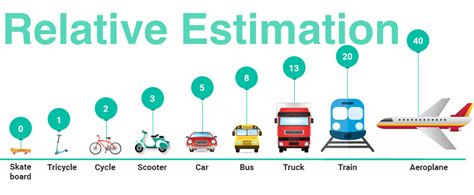 Image result for Agile Relative Estimation