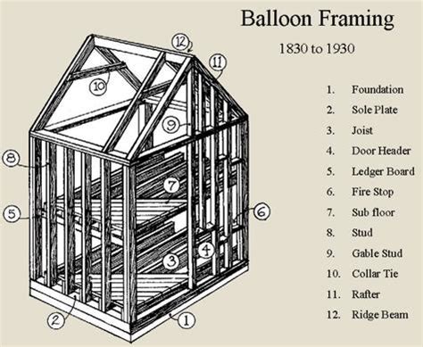 House Framing and Structural Integrity: What Every Homeowner Should ...