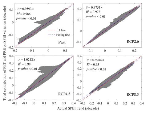 Spatiotemporal Trends and Attribution of Drought across China from 1901 ...