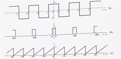 Image result for Plot Exponential Program in MATLAB