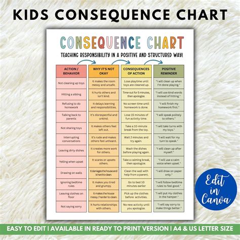 Behavior Consequence Chart, Good Behavior Tracker for Kids, Kids ...
