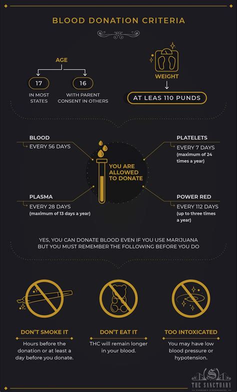 Can You Donate Plasma If You Smoke Weed? Get Facts Here! - The Sanctuary