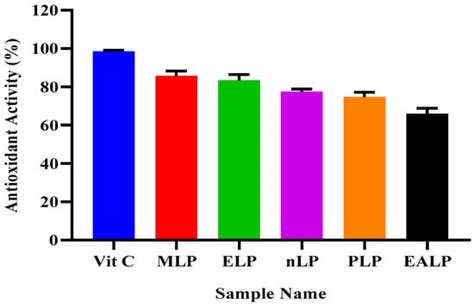 Encapsulation of Leptadenia pyrotechnica (Khip) Extract in Carbomer ...