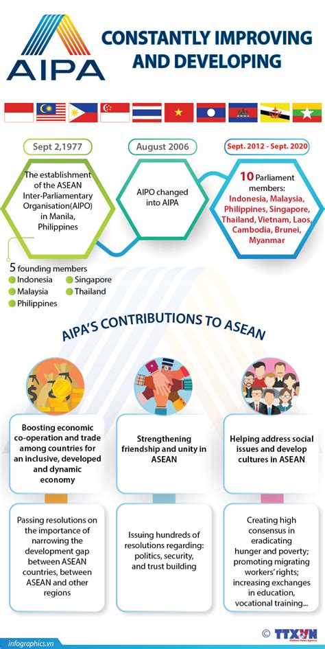 Work Plan Aipa 2015 by AIPA Secretariat - Issuu