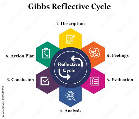 Reflective Cycle Gibbs PDF Tutor Reflective Practice, 54% OFF