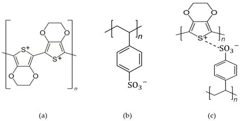 Different Roles between PEDOT:PSS as Counter Electrode and PEDOT ...