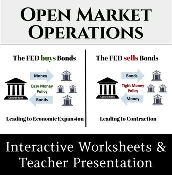 Open Market Operations 的图像结果