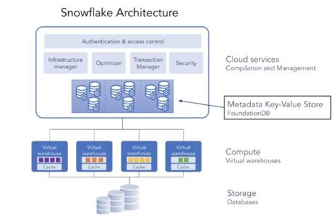 Image result for Linux Snowflake