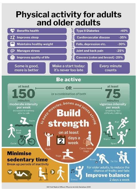 Exercise and physical activity - brief advice for adults – Primary Care ...