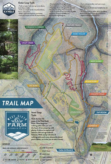 West Sixth Farm Home — West Sixth Brewing