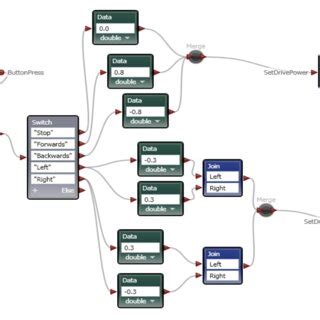 Microsoft Robotics Visual Programming 的图像结果